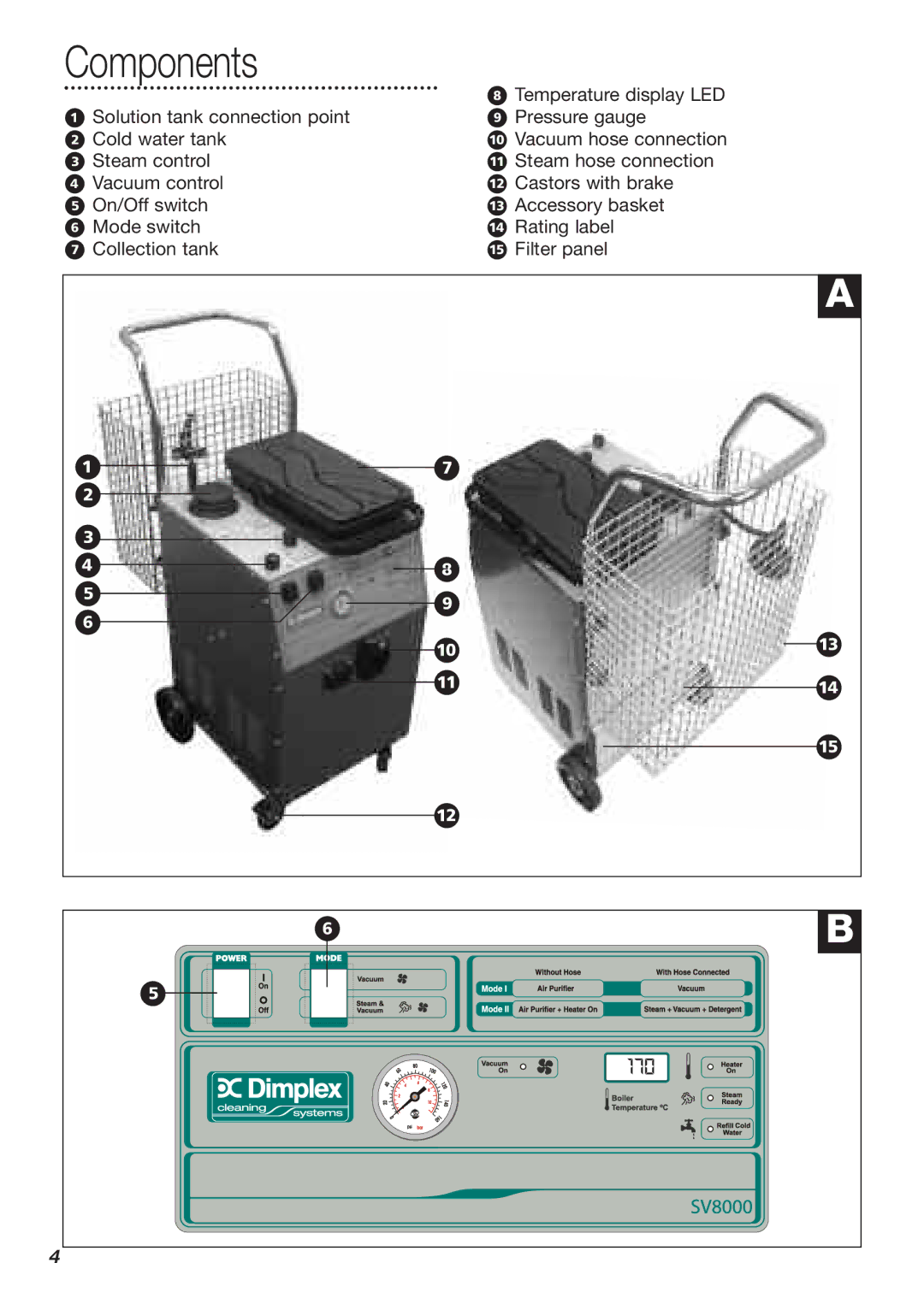 Dimplex SV8000 manual Components, · Temperature display LED 