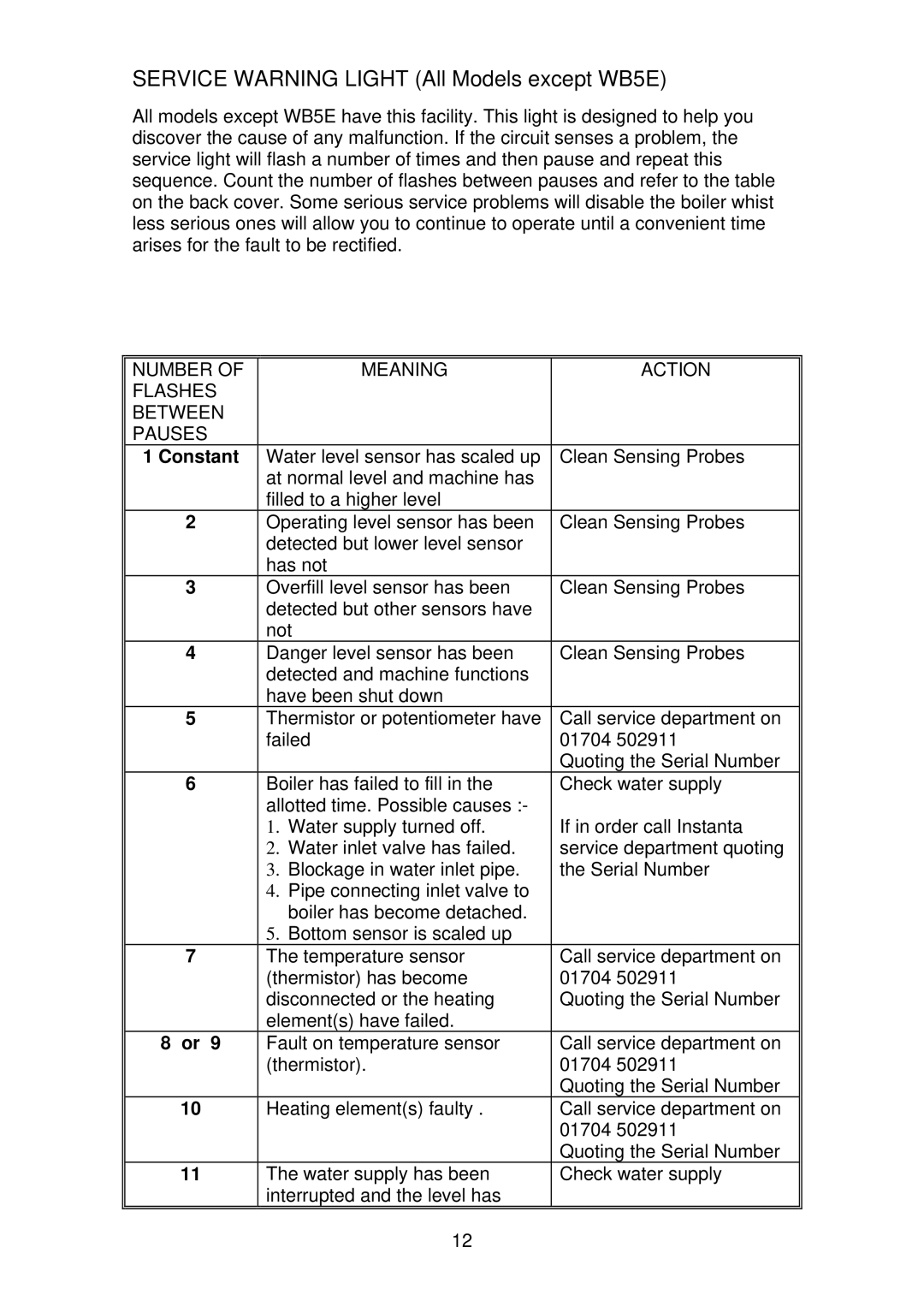 Dimplex WB7, WB15, WB3, WB5E 1 instruction manual Service Warning Light All Models except WB5E, Constant 