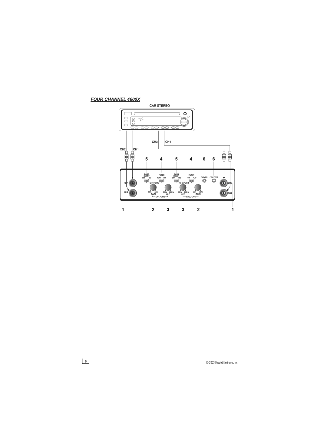 Directed Audio 4600X, 1500X, 2300X manual Four Channel 