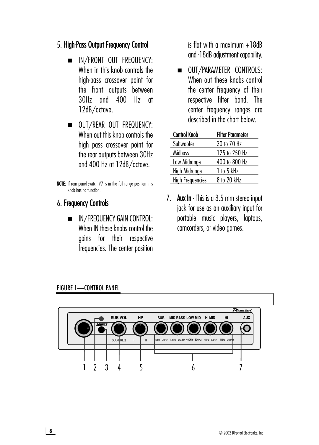 Directed Audio Model 6500 manual Frequency Controls, To 20 kHz 