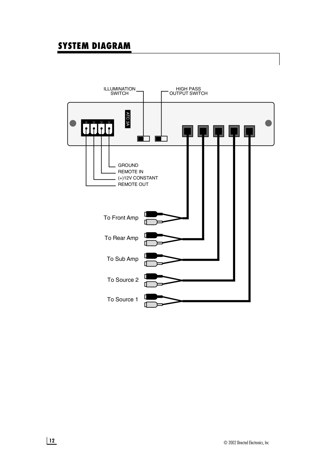 Directed Audio Model 6500 manual System Diagram, To Front Amp To Rear Amp To Sub Amp To Source To Source, ATC 3A 