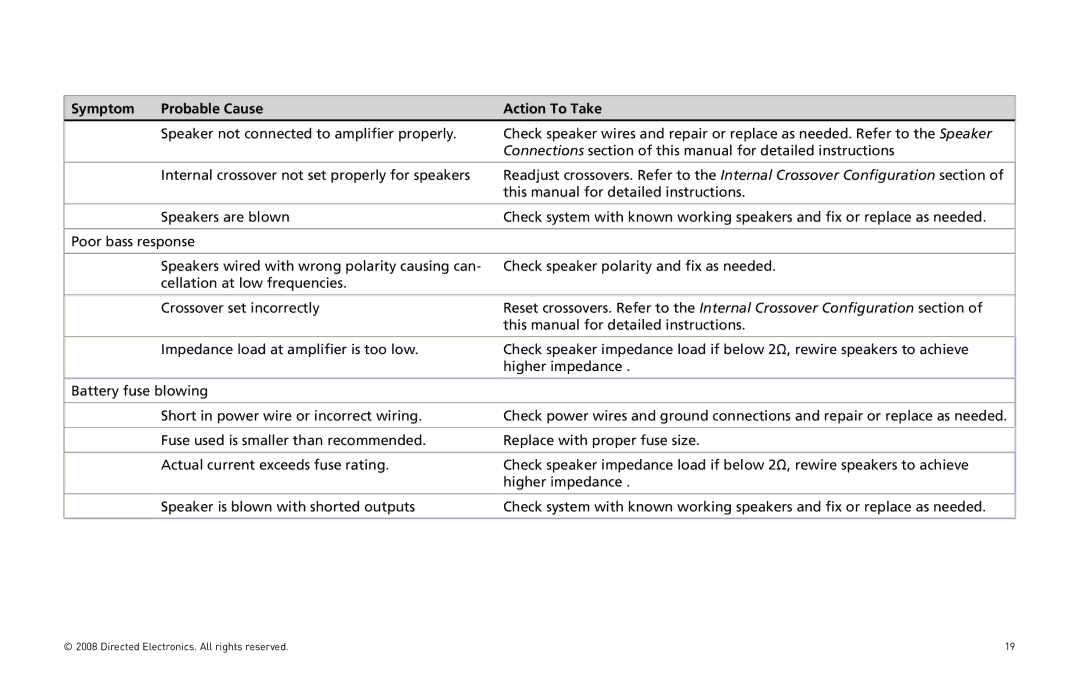 Directed Audio XTR2504, XTR5004 owner manual Symptom Probable Cause 