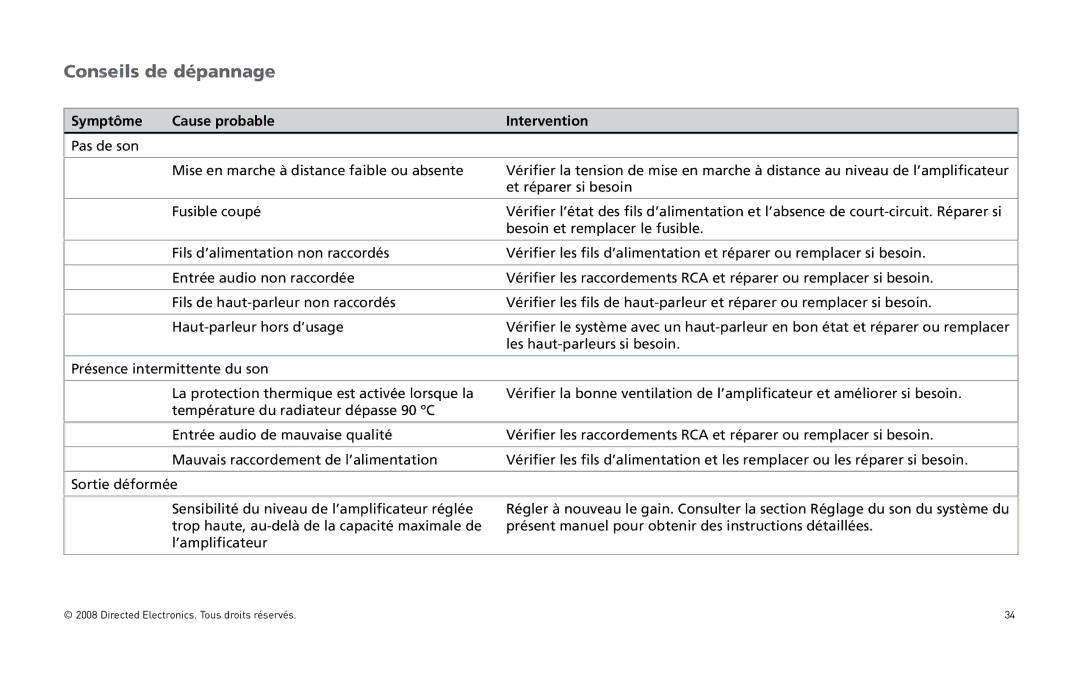 Directed Audio XTR5004, XTR2504 owner manual Conseils de dépannage, Symptôme Cause probable Intervention 