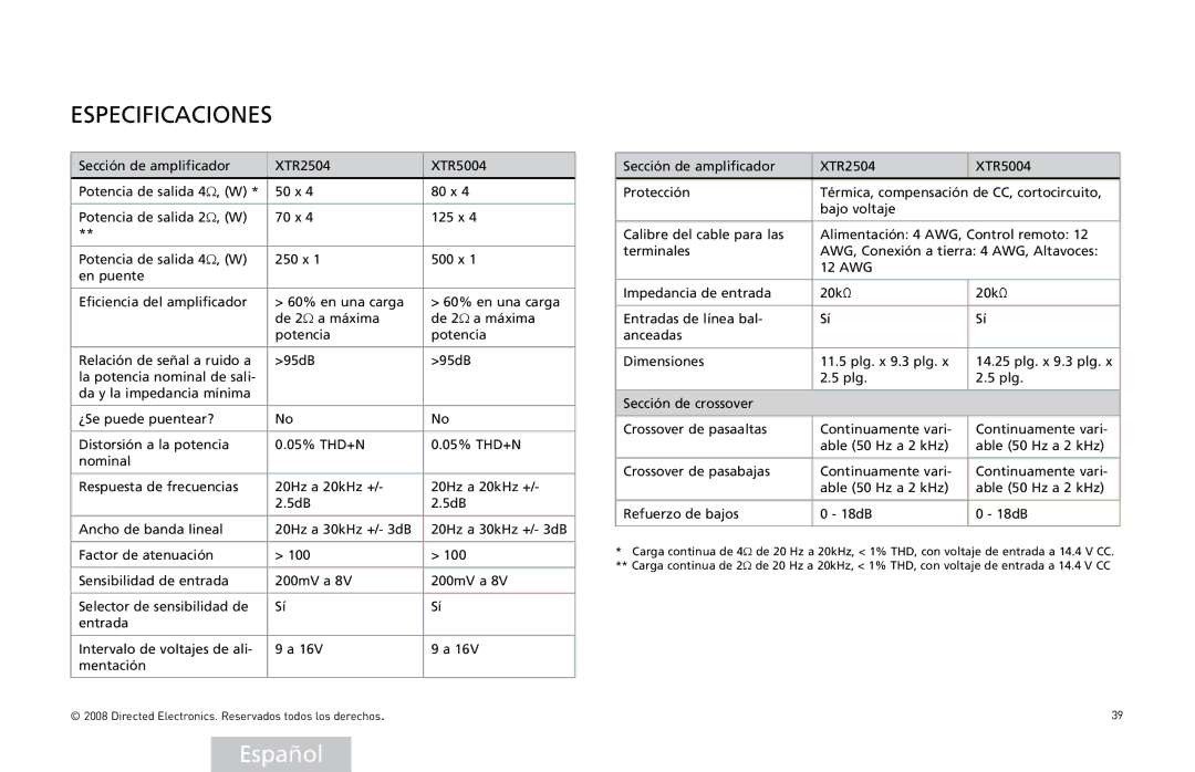 Directed Audio XTR2504, XTR5004 owner manual Especificaciones 