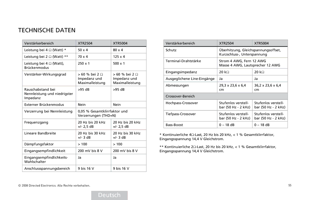 Directed Audio XTR2504, XTR5004 owner manual Technische Daten 