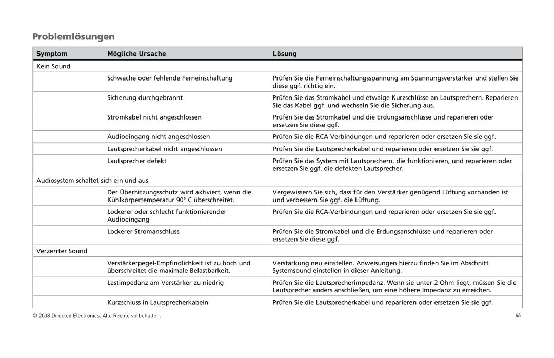 Directed Audio XTR5004, XTR2504 owner manual Problemlösungen, Symptom Mögliche Ursache Lösung 