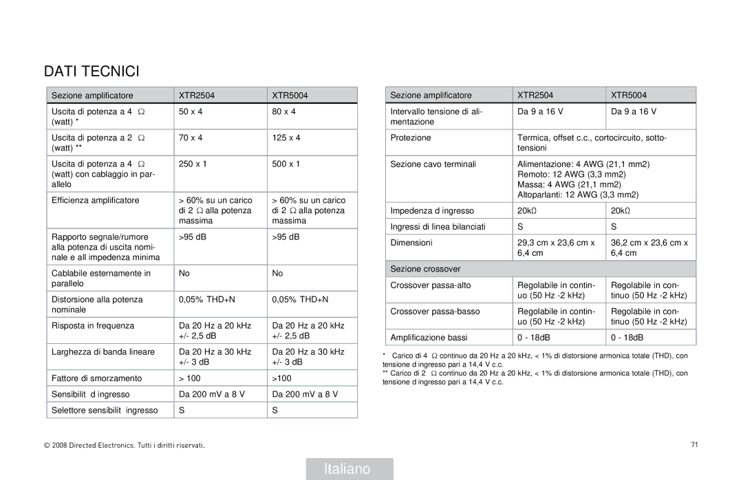 Directed Audio XTR2504, XTR5004 owner manual Dati Tecnici 