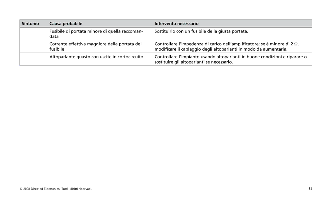 Directed Audio XTR5004, XTR2504 owner manual Sintomo Causa probabile 
