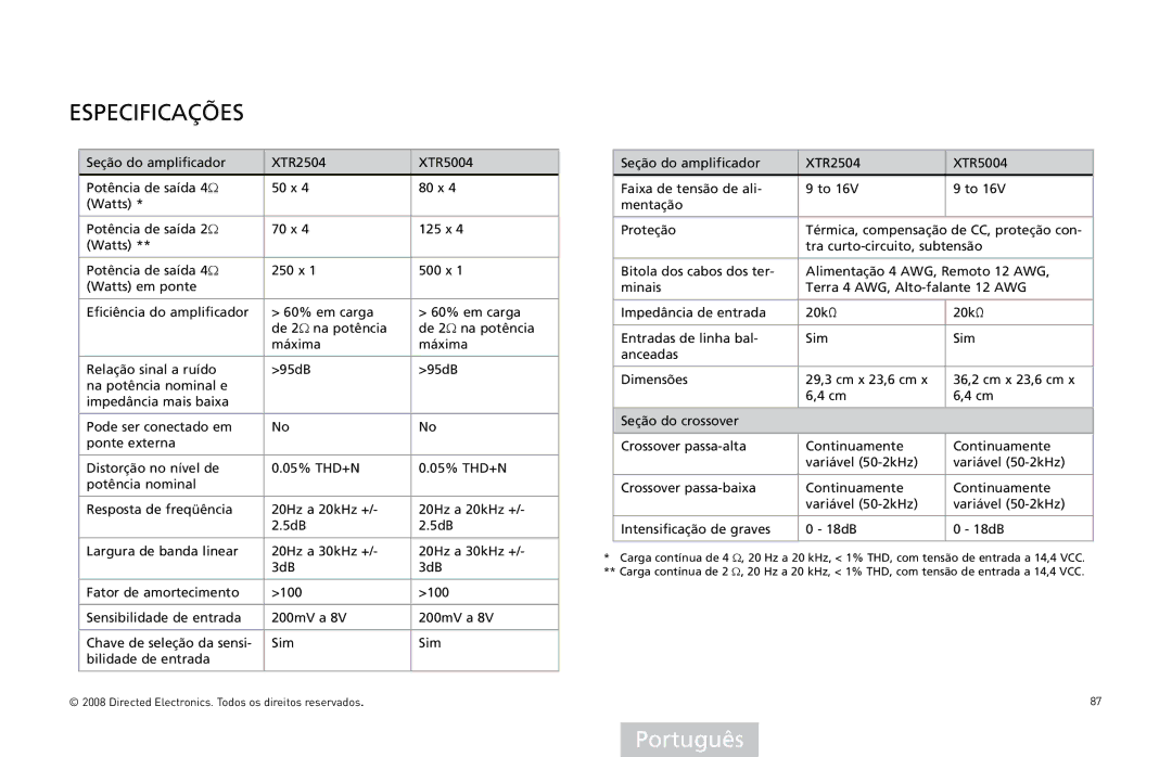 Directed Audio XTR2504, XTR5004 owner manual Especificações 