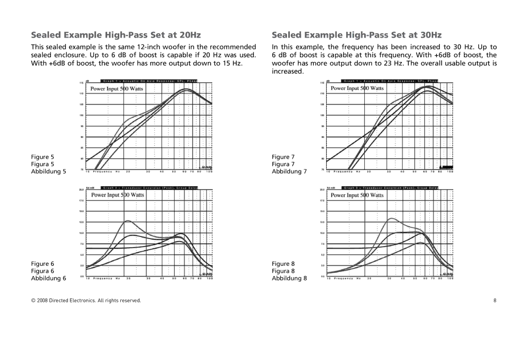 Directed Audio XTR5004, XTR2504 owner manual Sealed Example High-Pass Set at 20Hz, Sealed Example High-Pass Set at 30Hz 