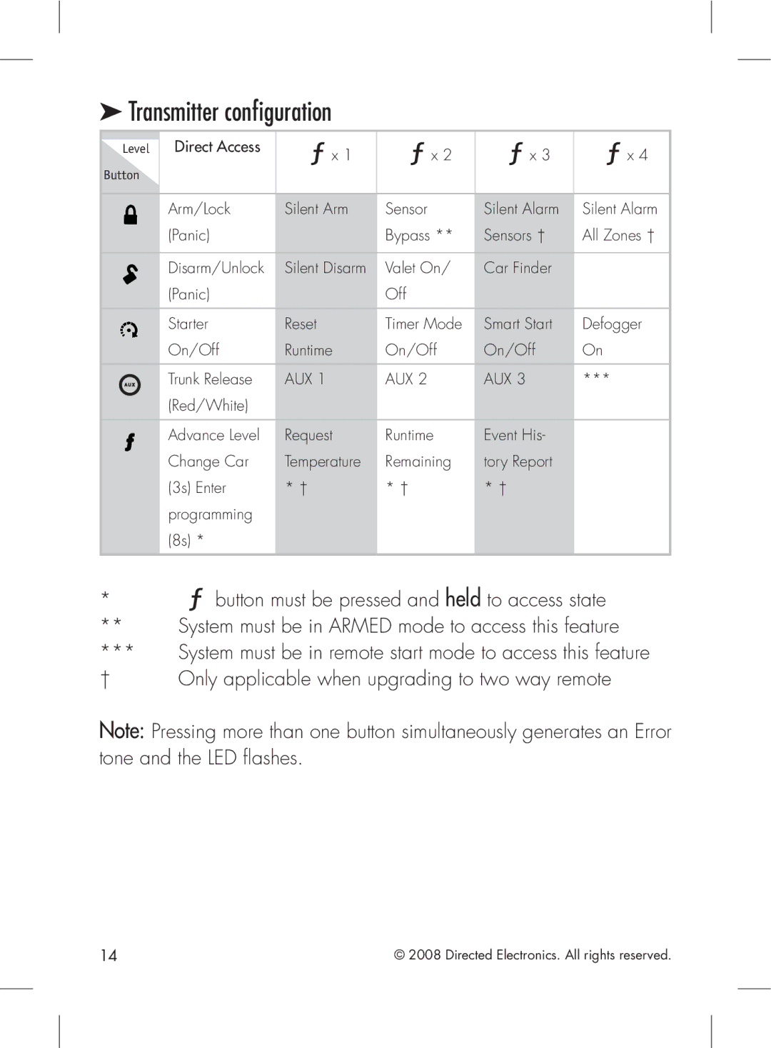 Directed Electronics 2.2 manual Transmitter configuration, Aux 