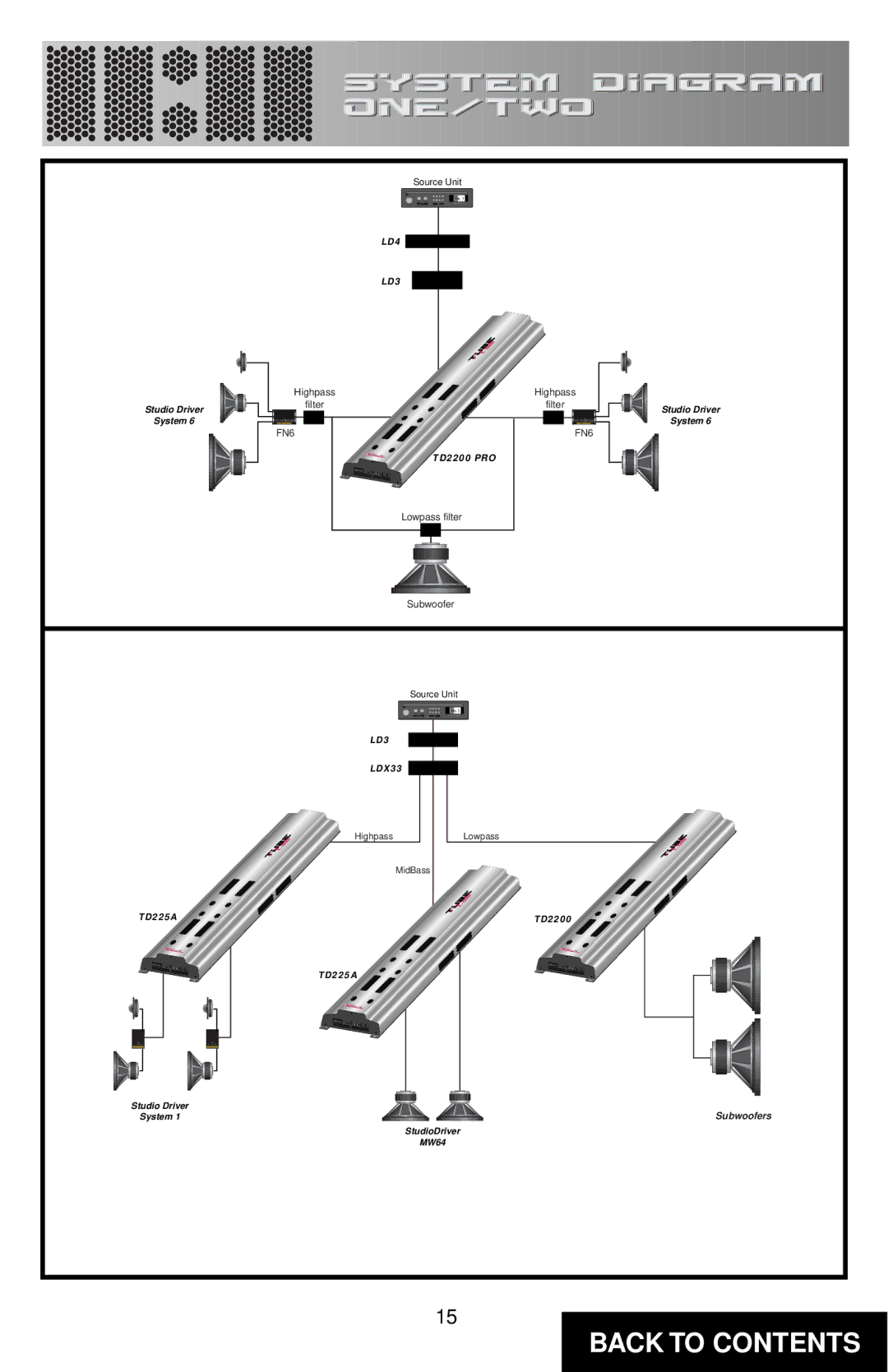 Directed Electronics TD2200, 225A specifications LD4 LD3 