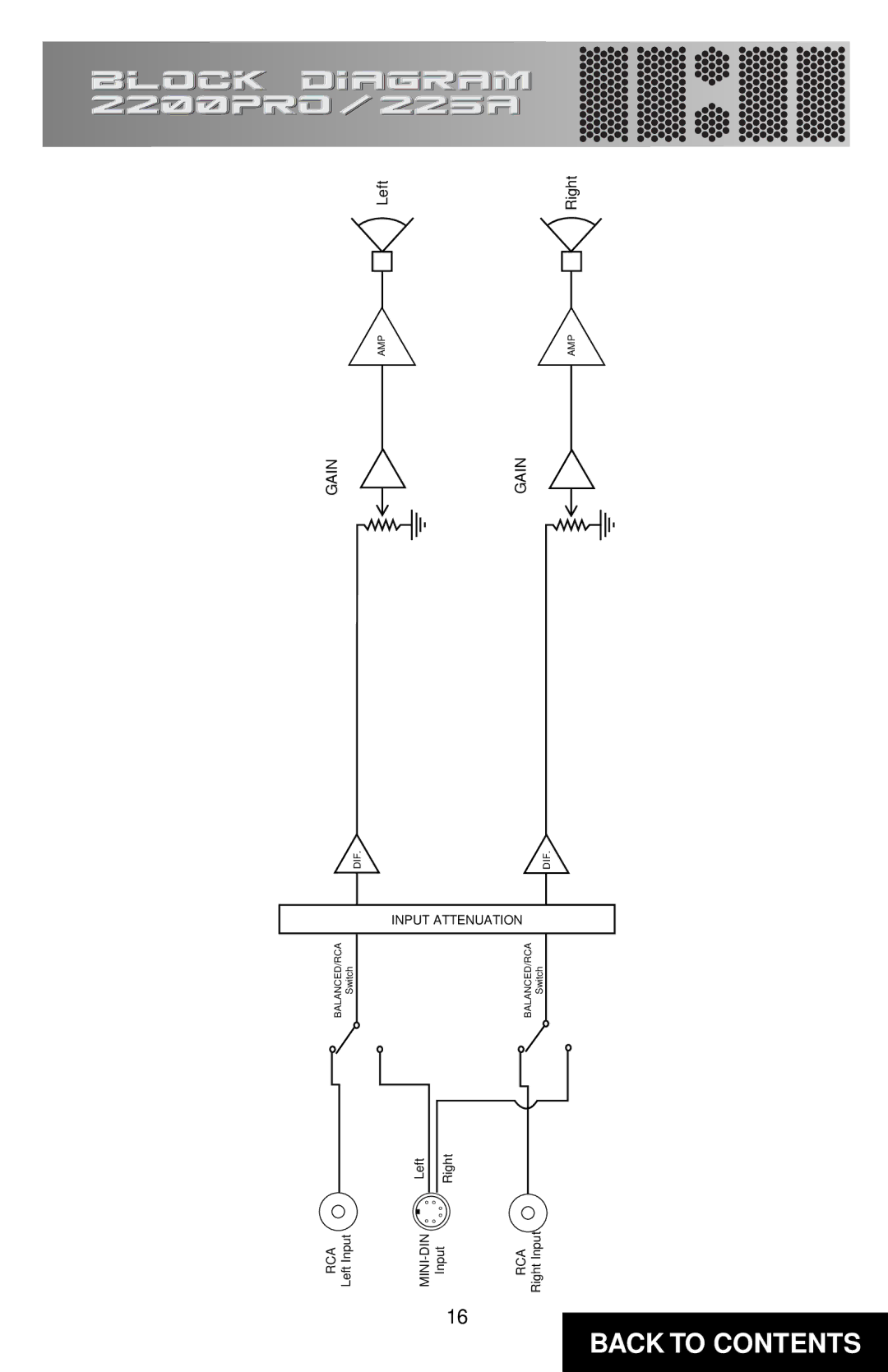 Directed Electronics 225A, TD2200 specifications Gain 