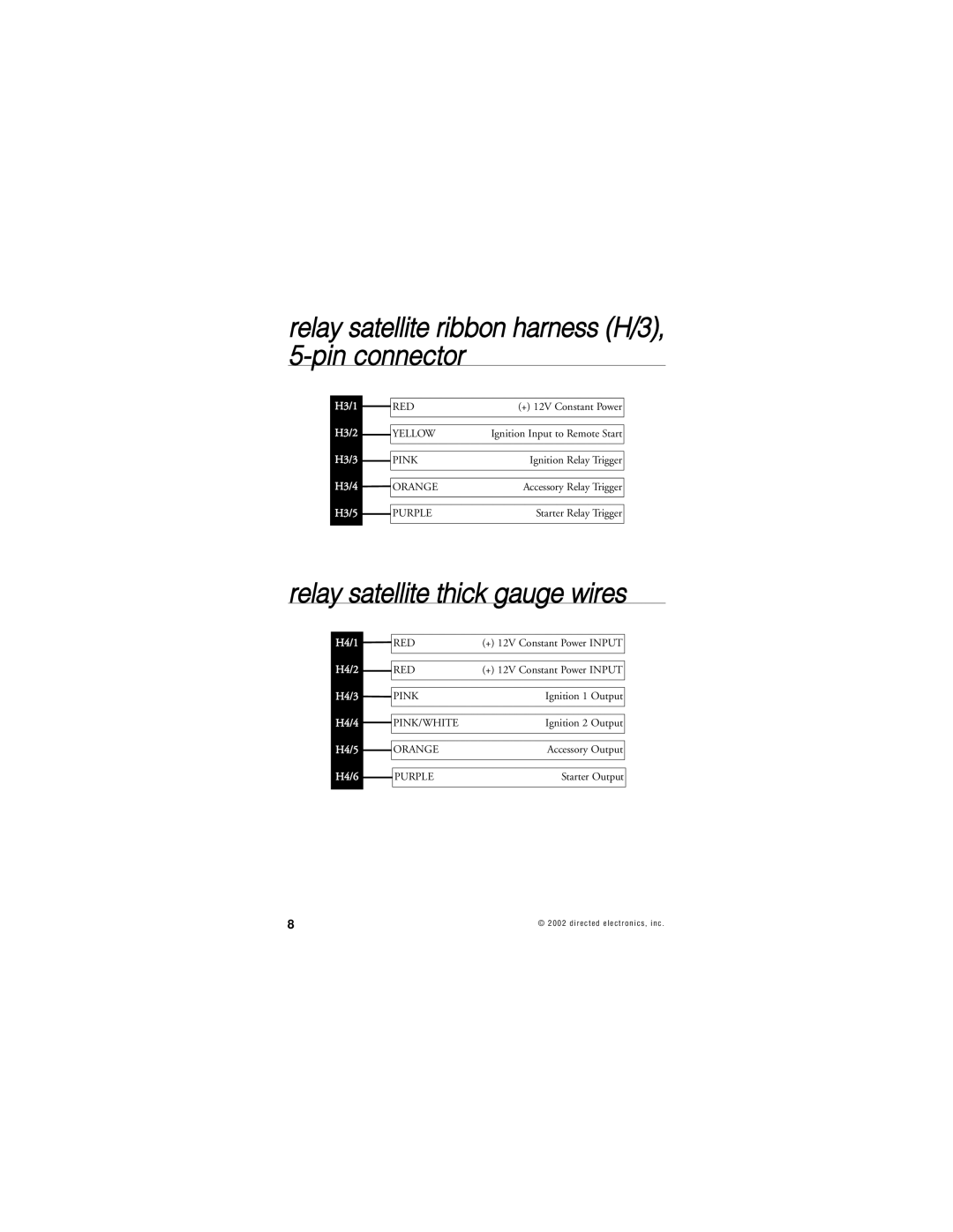 Directed Electronics 359D manual Relay satellite ribbon harness H/3, 5-pin connector, Relay satellite thick gauge wires 