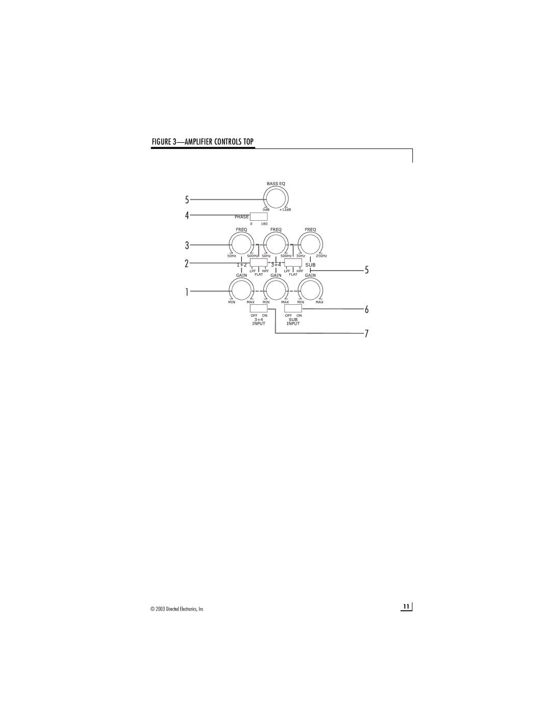 Directed Electronics 450.5 manual Amplifier Controls TOP 