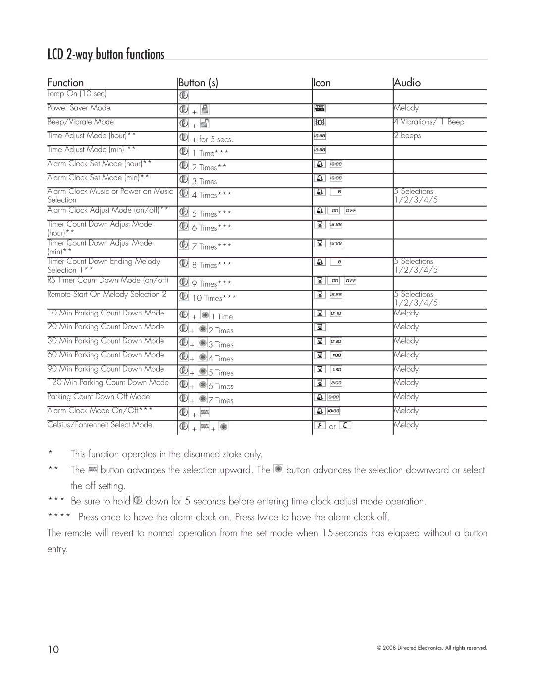 Directed Electronics 5303 manual LCD 2-way button functions, Function Button s Icon Audio 