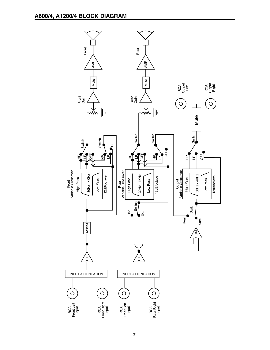 Directed Electronics manual A600/4, A1200/4 Block Diagram 