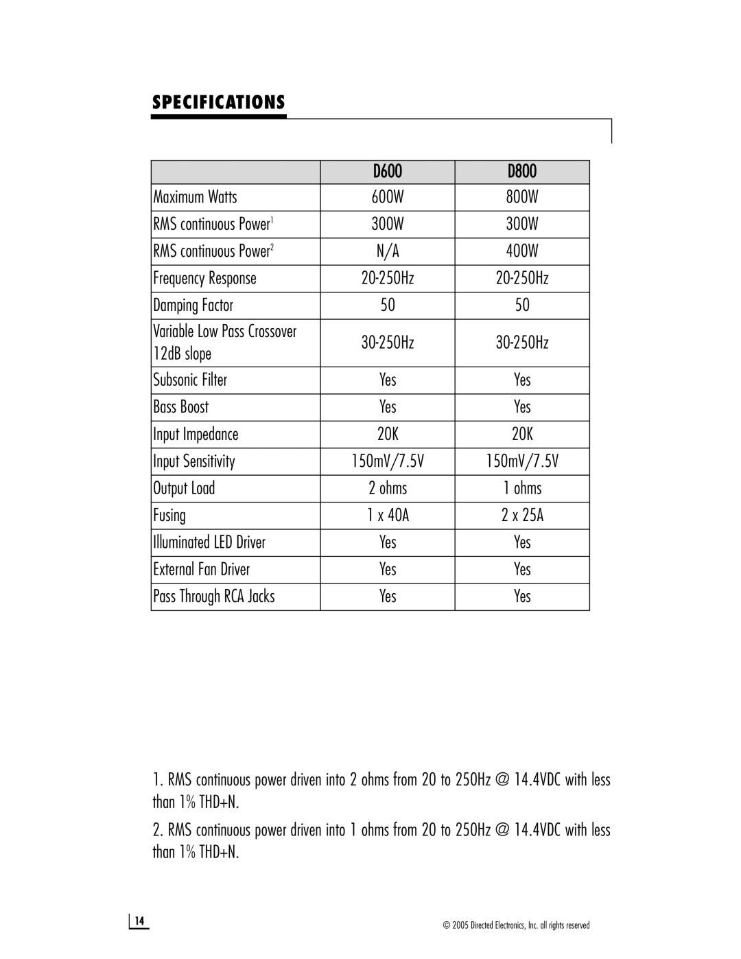 Directed Electronics D600, D800 owner manual Specifications 