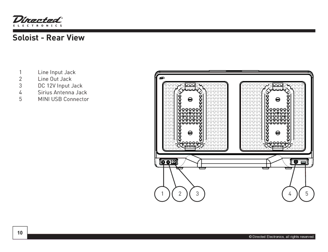 Directed Electronics Desktop Docking Station manual Soloist Rear View 