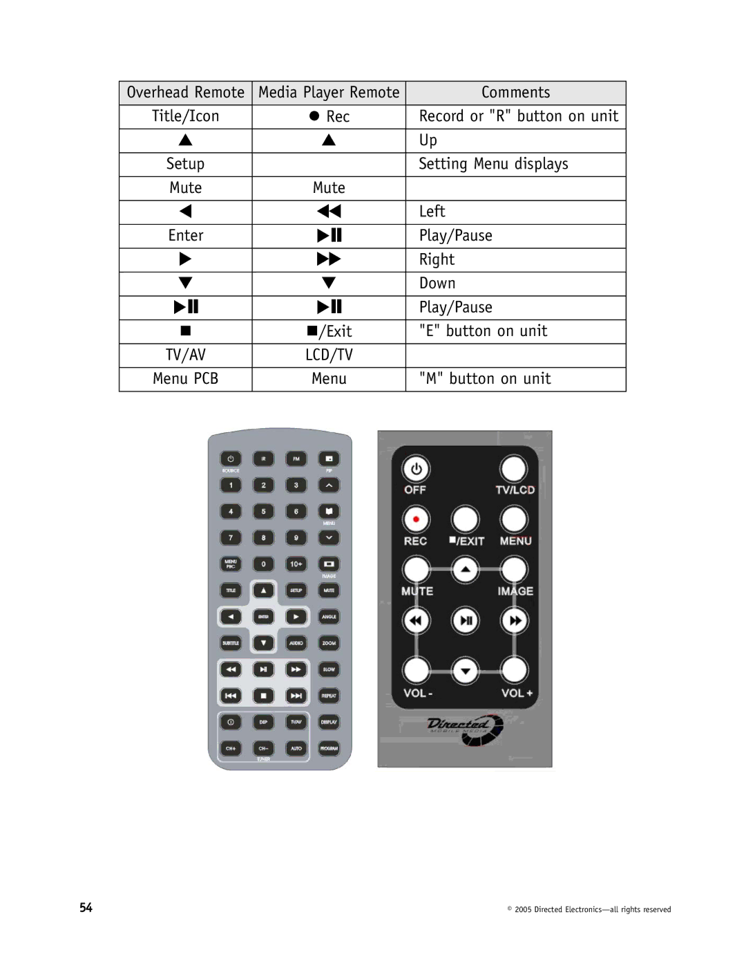 Directed Electronics DMP740, DMP040 manual Comments 