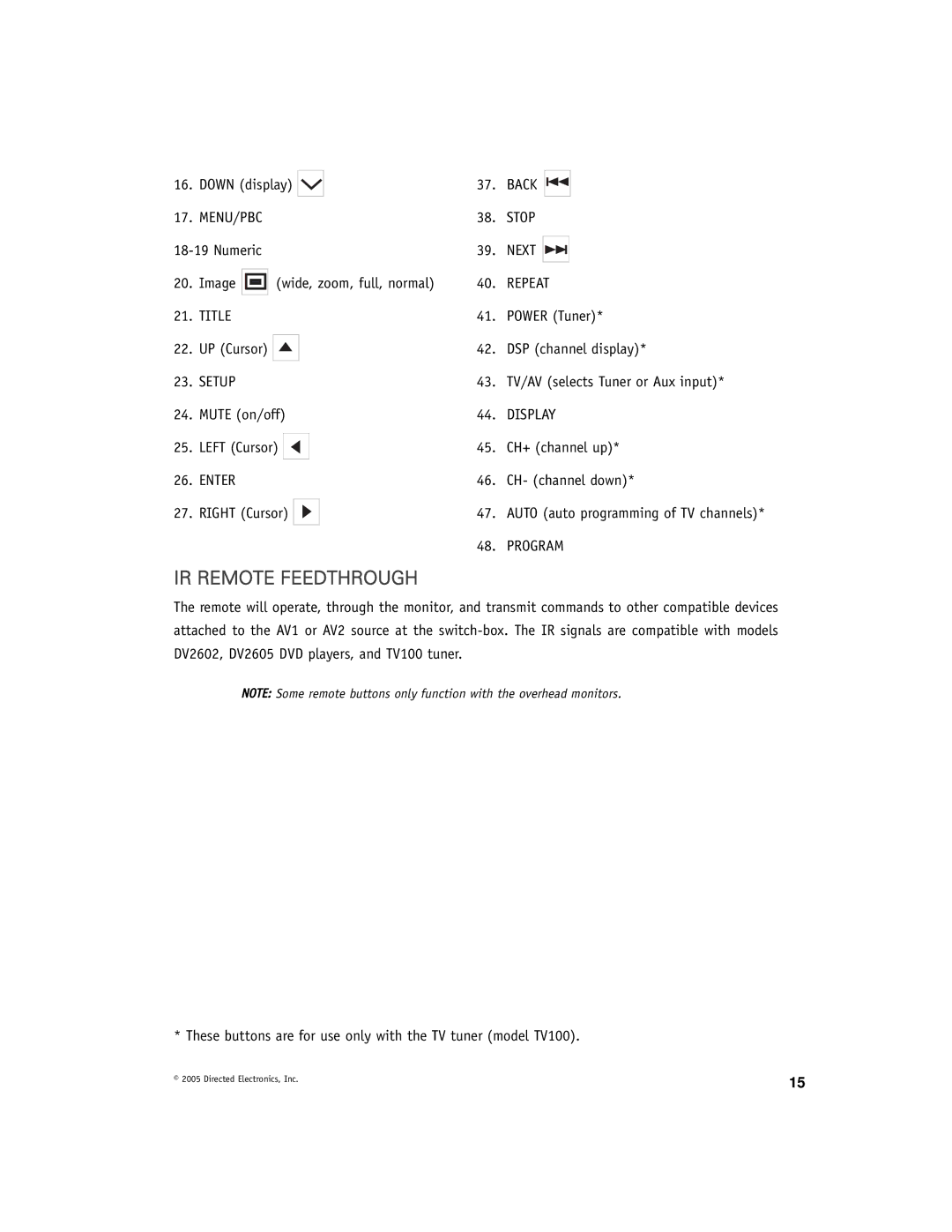 Directed Electronics DV-POD manual IR Remote Feedthrough 