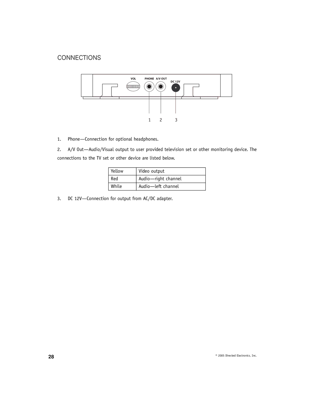 Directed Electronics DV-POD manual Connections 