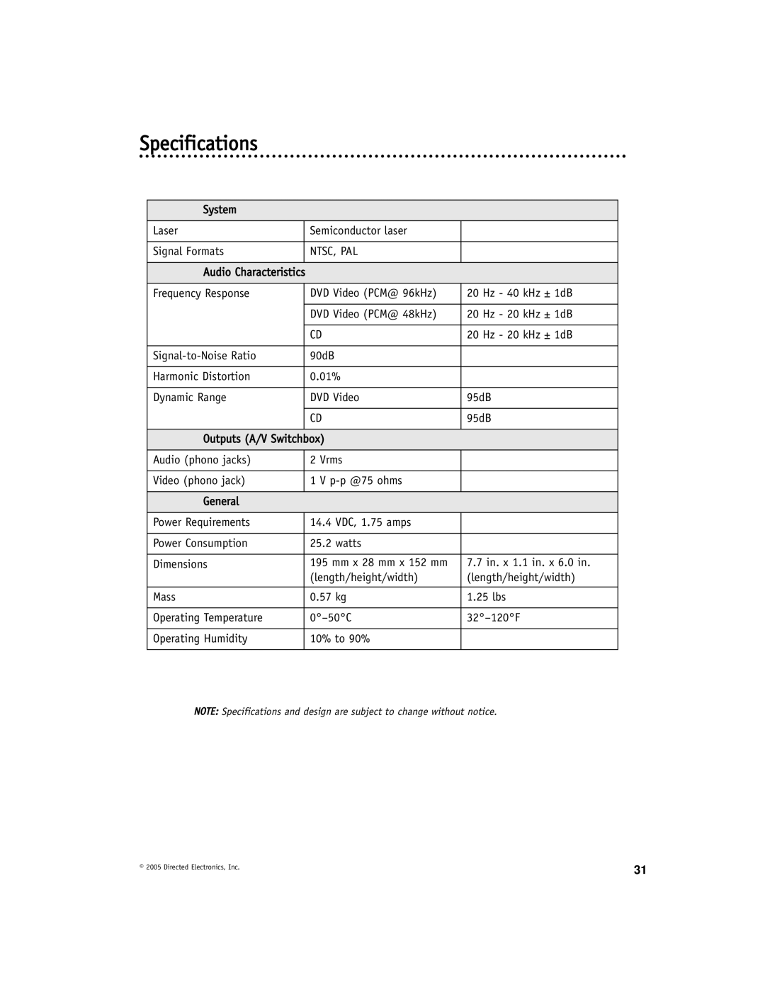 Directed Electronics DV-POD manual Specifications, Ntsc, Pal 