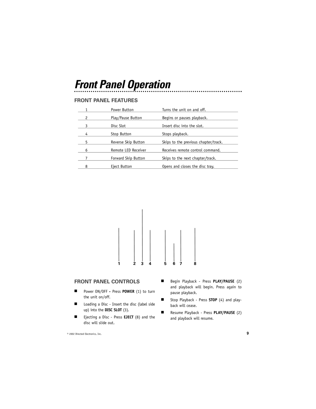 Directed Electronics DV2000 manual Front Panel Operation, Front Panel Features, Front Panel Controls 