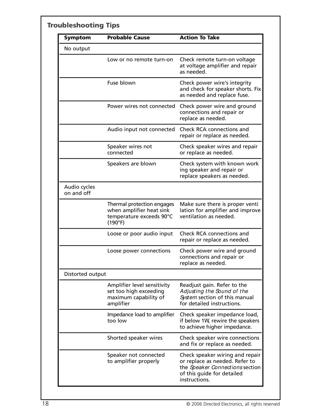 Directed Electronics HCCA-D1200 warranty Troubleshooting Tips, Symptom Probable Cause Action To Take 