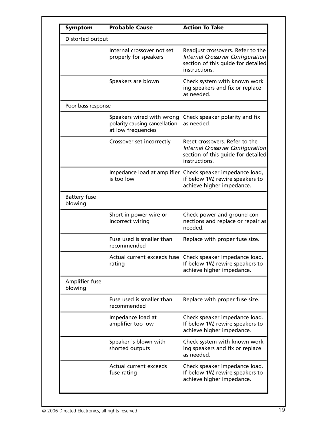 Directed Electronics HCCA-D1200 warranty Internal Crossover Configuration 