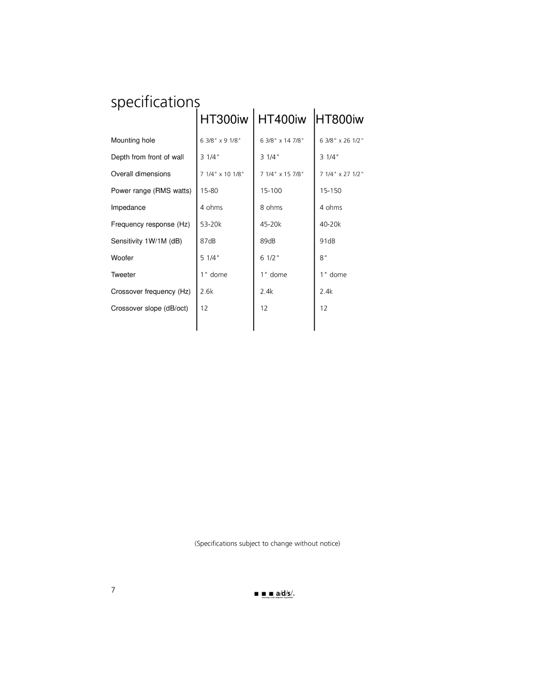 Directed Electronics HT400IW, HT300IW, HT800IW owner manual Specifications, HT800iw 