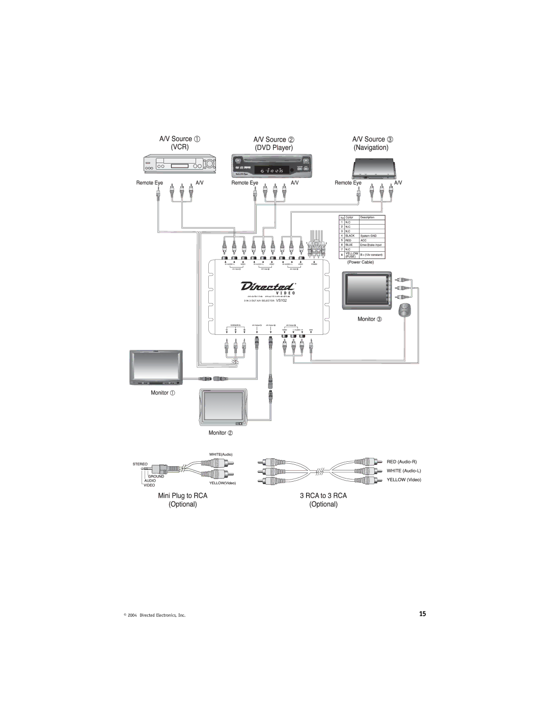 Directed Electronics HVM702 installation manual VS102 