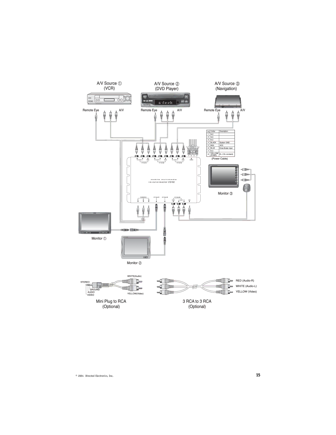 Directed Electronics HVM702A installation manual VS102 