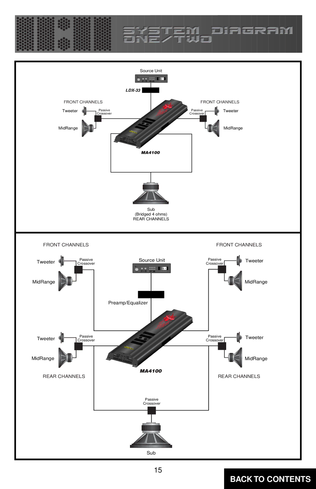 Directed Electronics MA4100 owner manual Rear Channels 