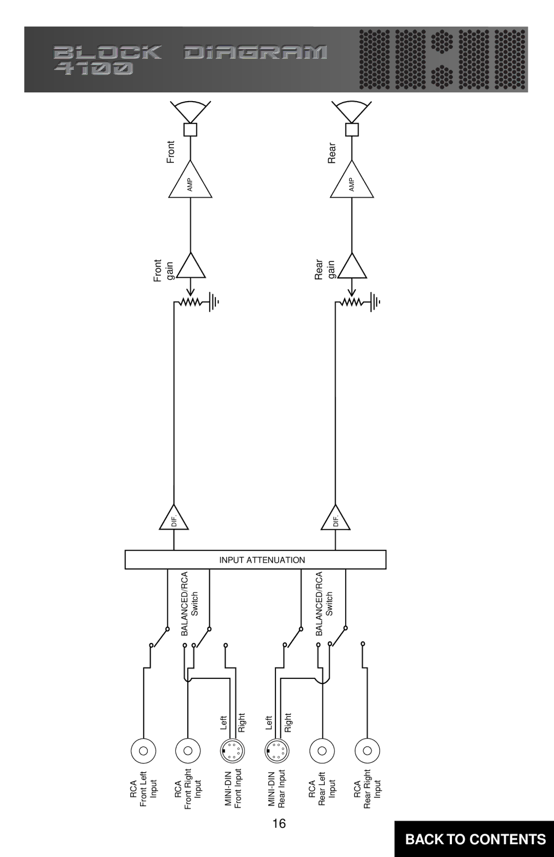 Directed Electronics MA4100 owner manual Front GainFront 