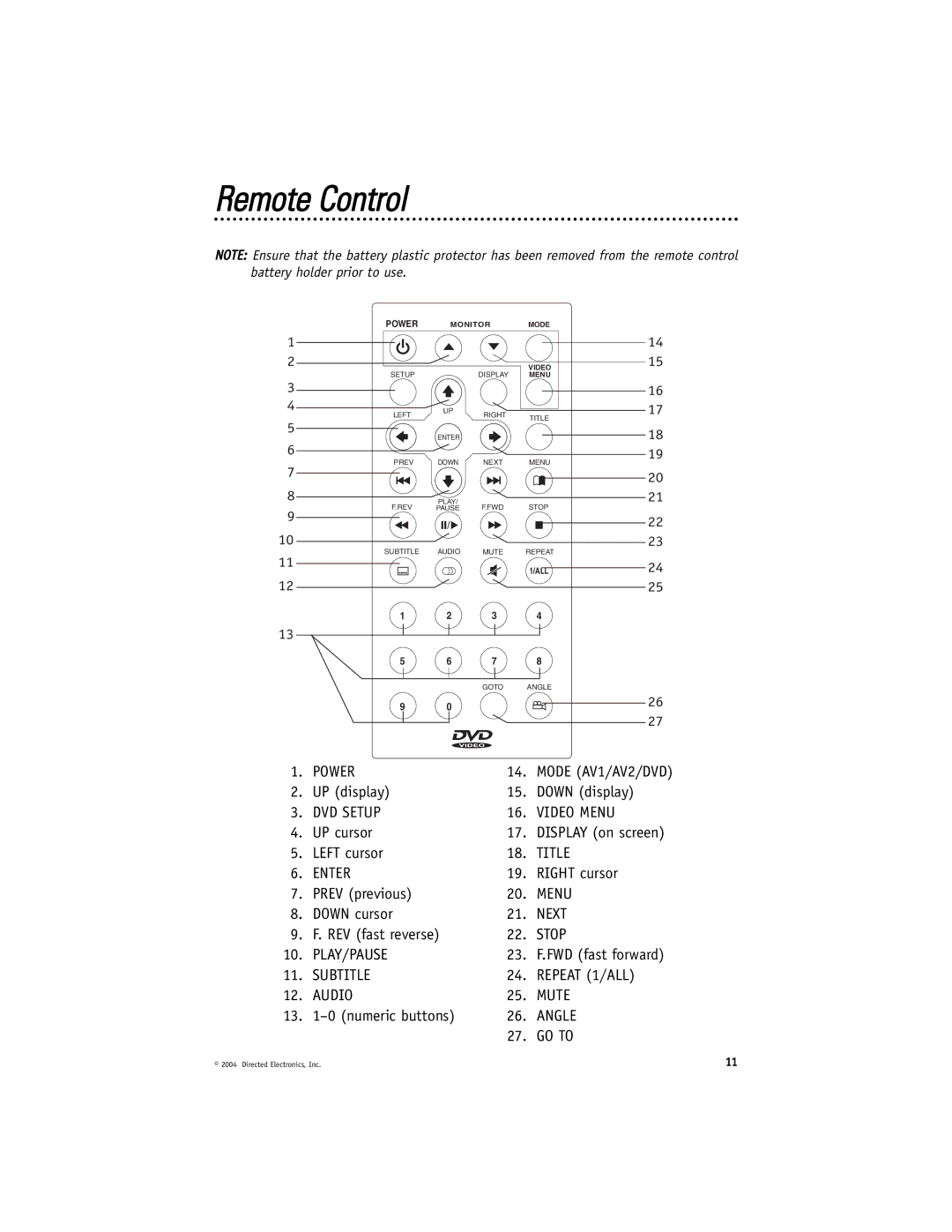 Directed Electronics N82900 manual Remote Control 