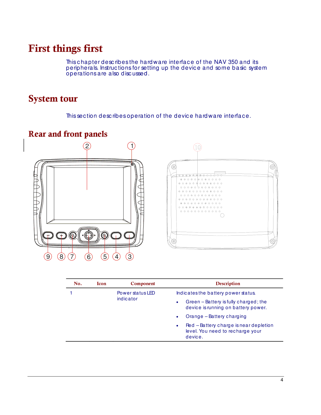 Directed Electronics NAV350 manual System tour, Rear and front panels 