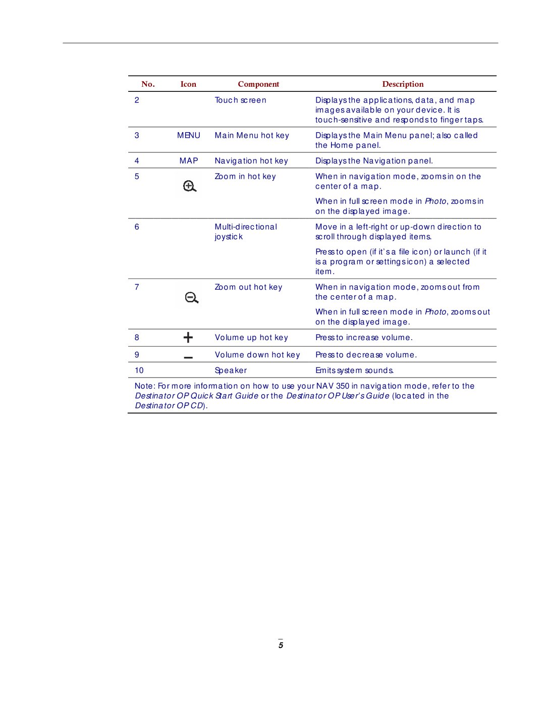 Directed Electronics NAV350 manual Joystick 