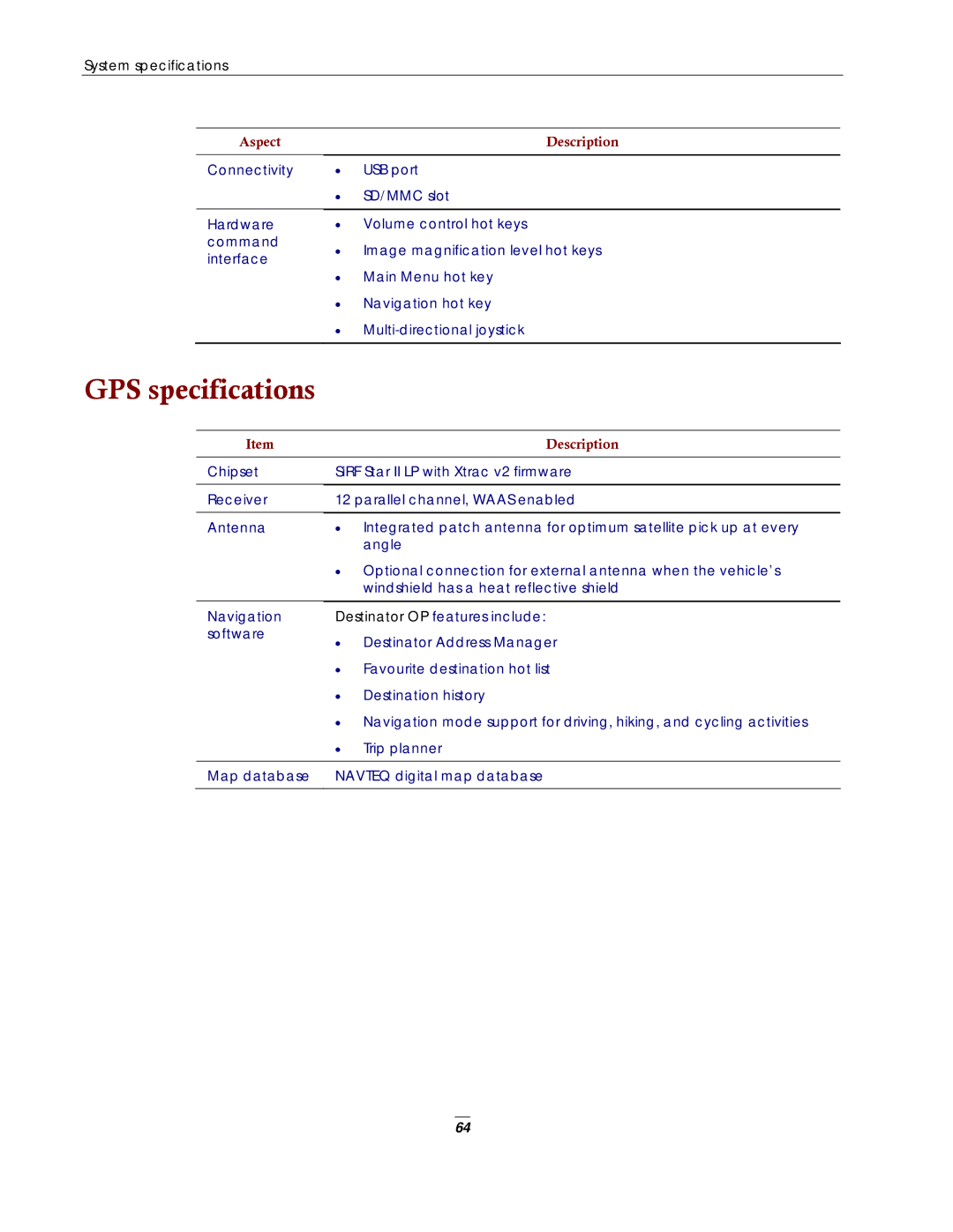 Directed Electronics NAV350 manual GPS specifications, Aspect Description 