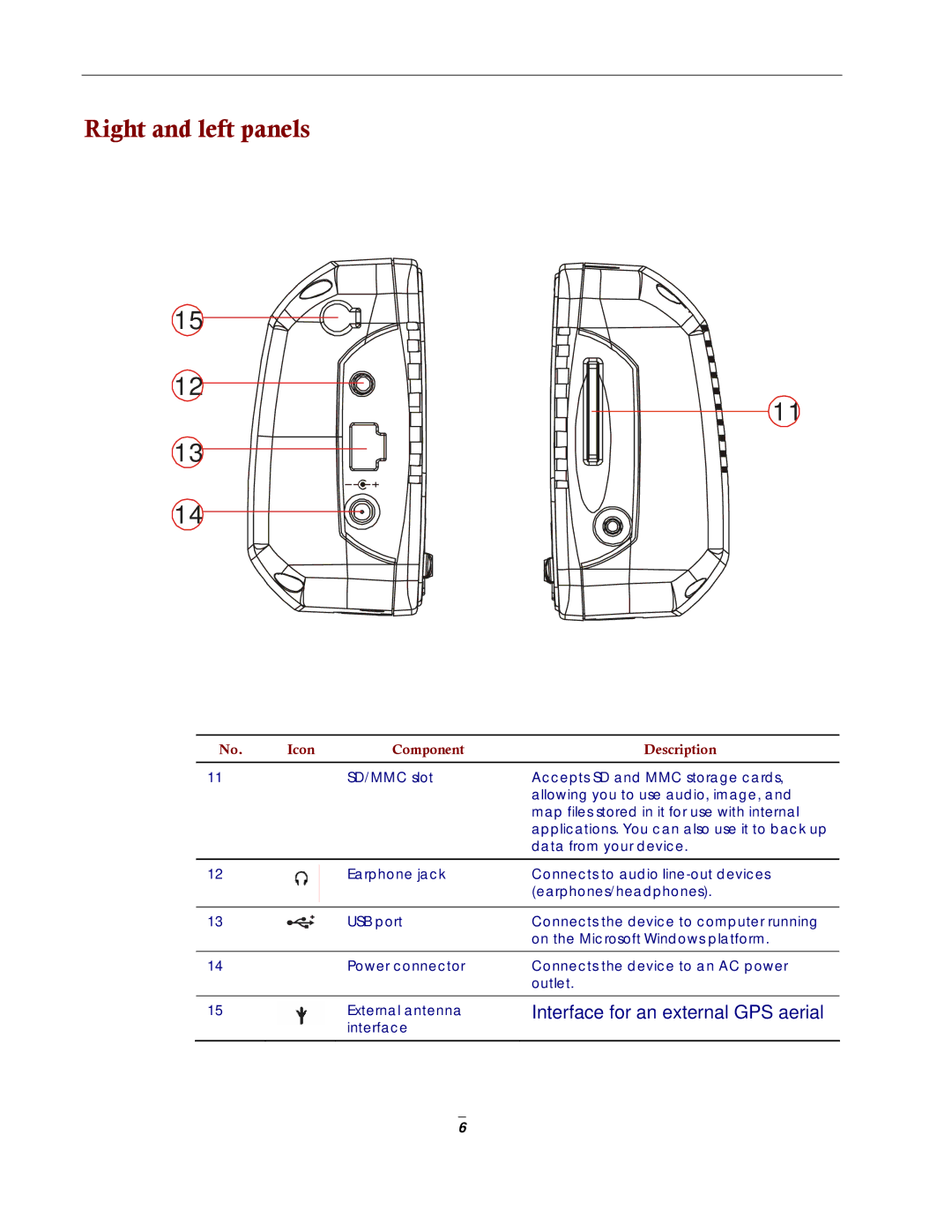 Directed Electronics NAV350 manual Right and left panels, Icon Component Description 