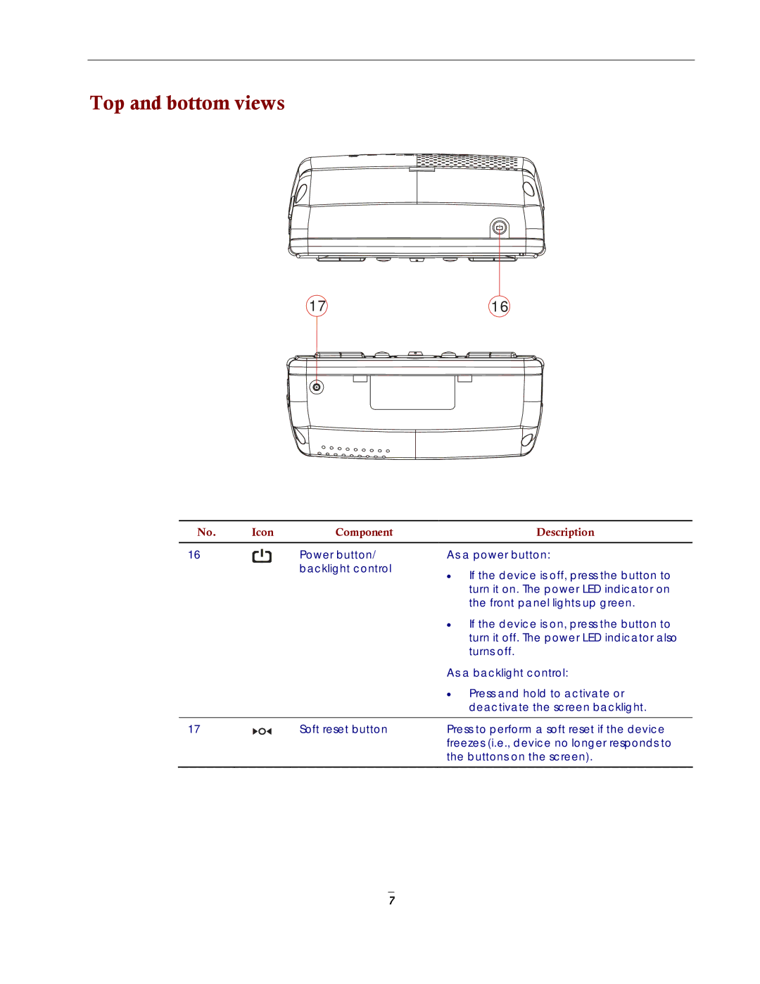 Directed Electronics NAV350 manual Top and bottom views, 1716 