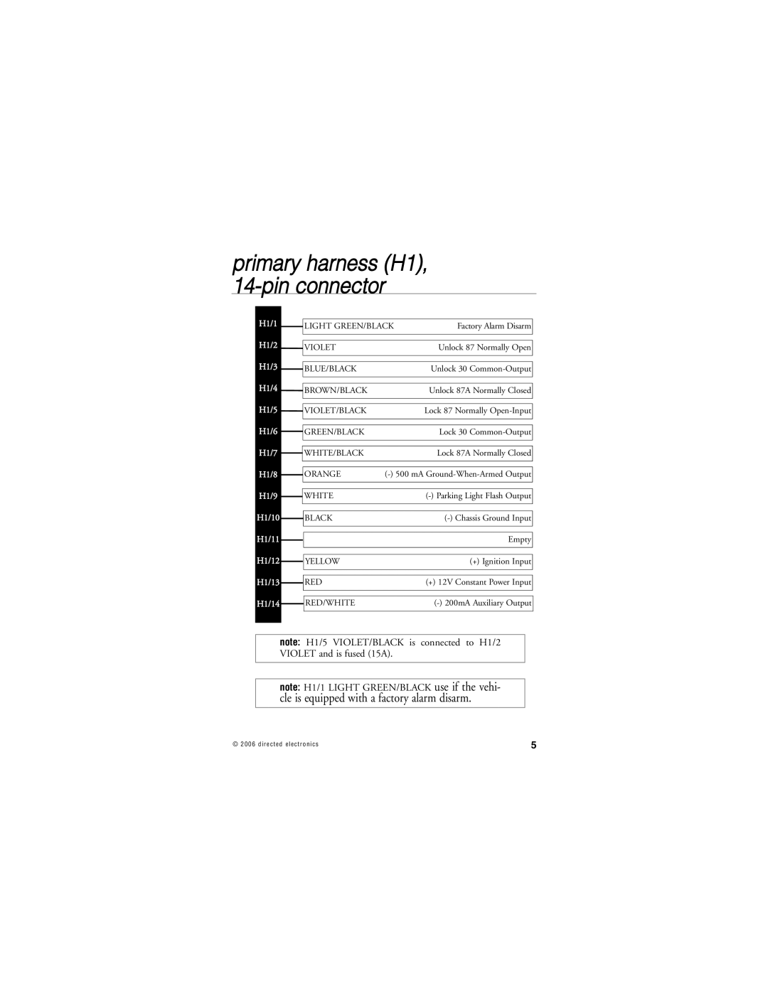 Directed Electronics Nissan manual Primary harness H1, 14-pin connector 