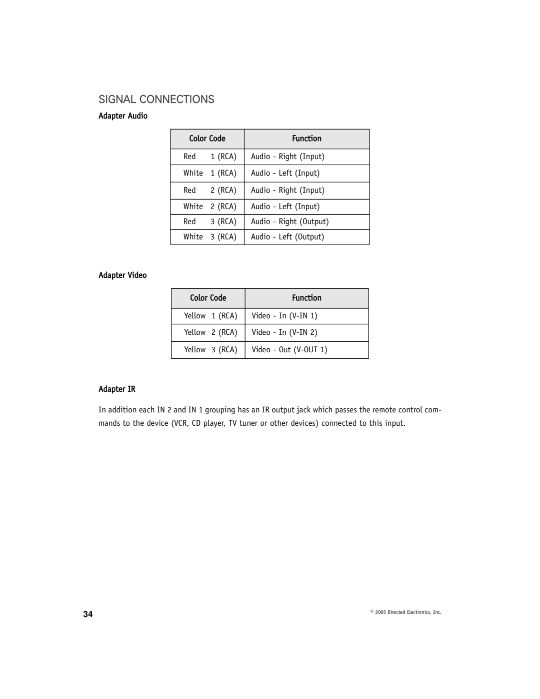 Directed Electronics OHD1021A manual Signal Connections 