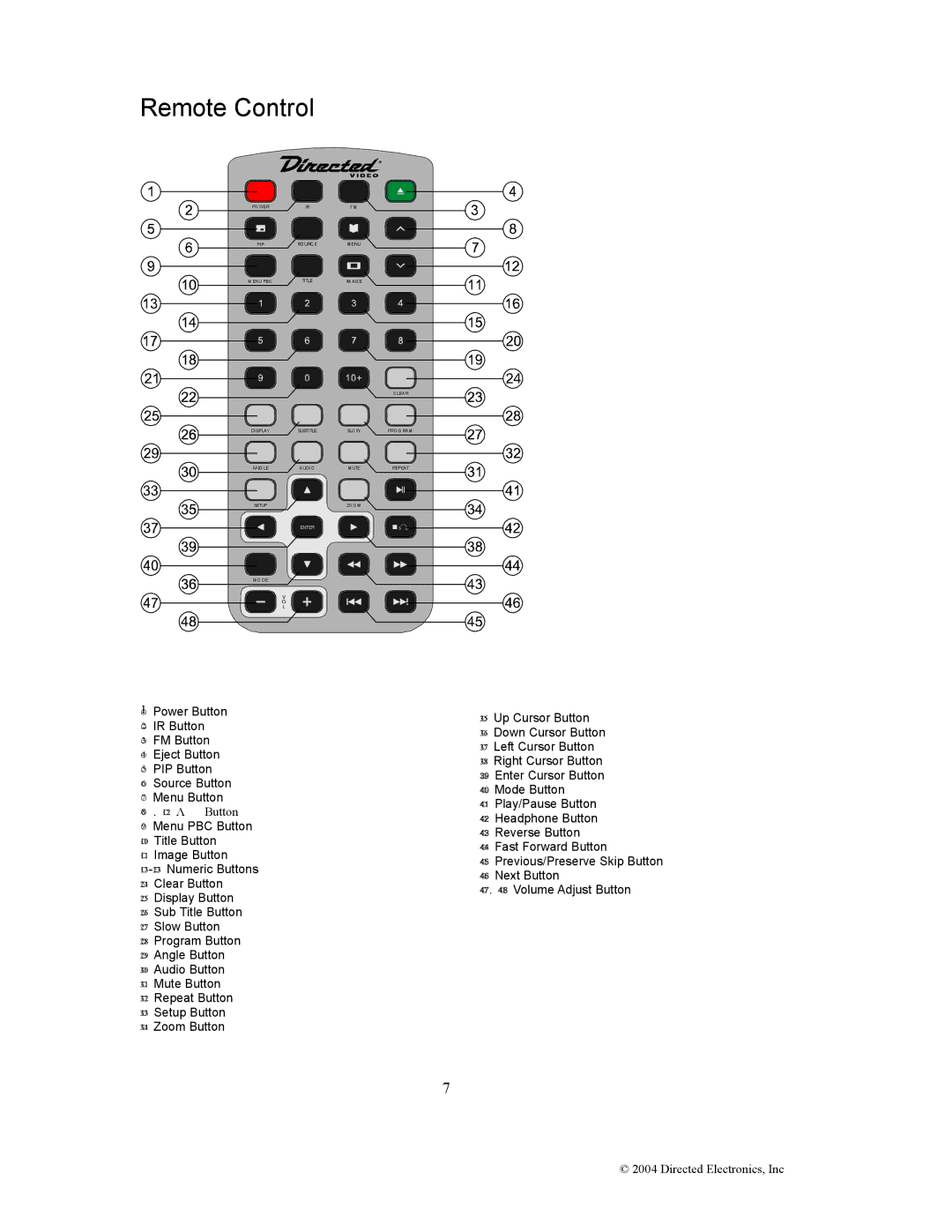 Directed Electronics OHD1502 manual Remote Control 