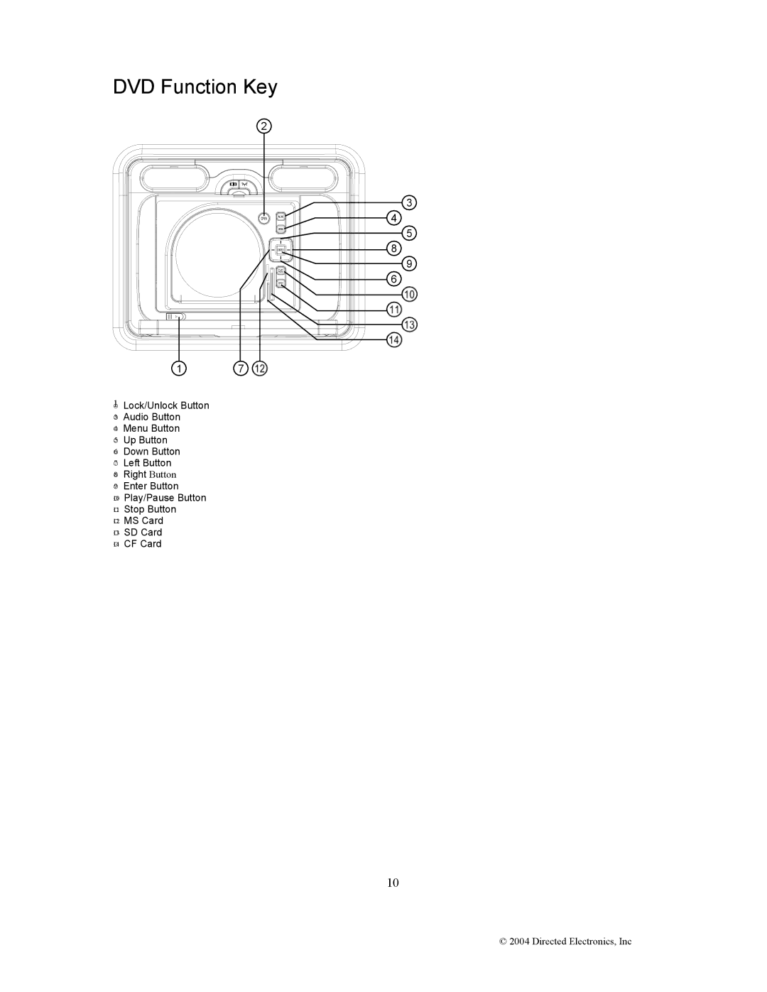 Directed Electronics OHD1502 manual DVD Function Key 