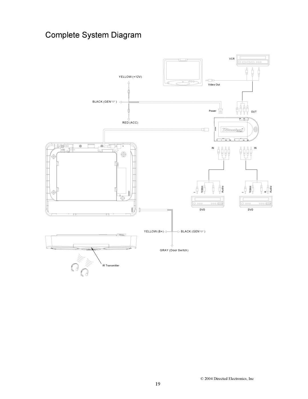 Directed Electronics OHD1502 manual Complete System Diagram 