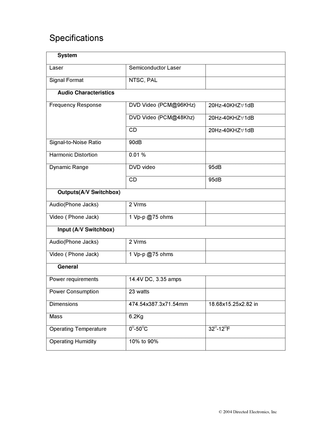 Directed Electronics OHD1502 manual Specifications, Audio Characteristics 