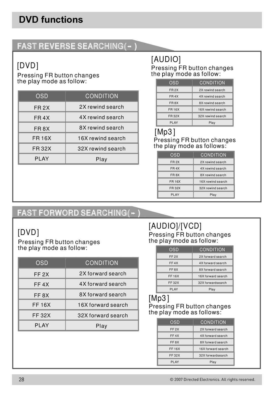 Directed Electronics OHD800B owner manual DVD Audio, Dvd Audio/Vcd 