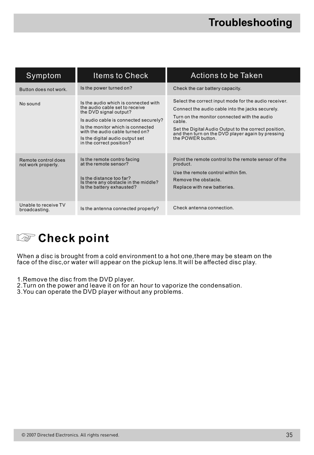 Directed Electronics OHD800B owner manual Troubleshooting, Symptom 