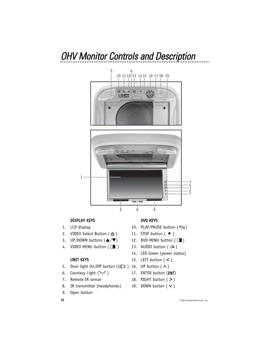 Directed Electronics OHD900 manual OHV Monitor Controls and Description, Display Keys DVD Keys, Unit Keys 